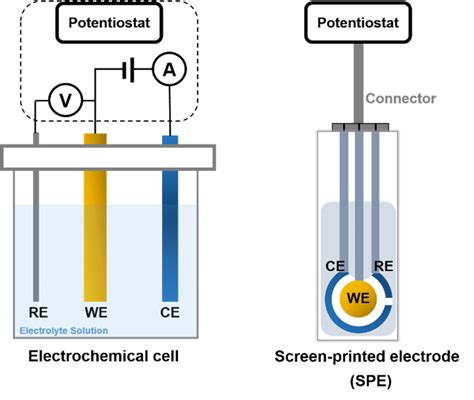 Electrolytic Sensor Method distribution|electrostatic sensors explained.